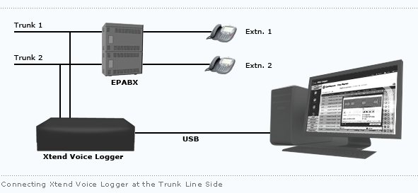 Technical Diagram : Connecting at the Trunk line side